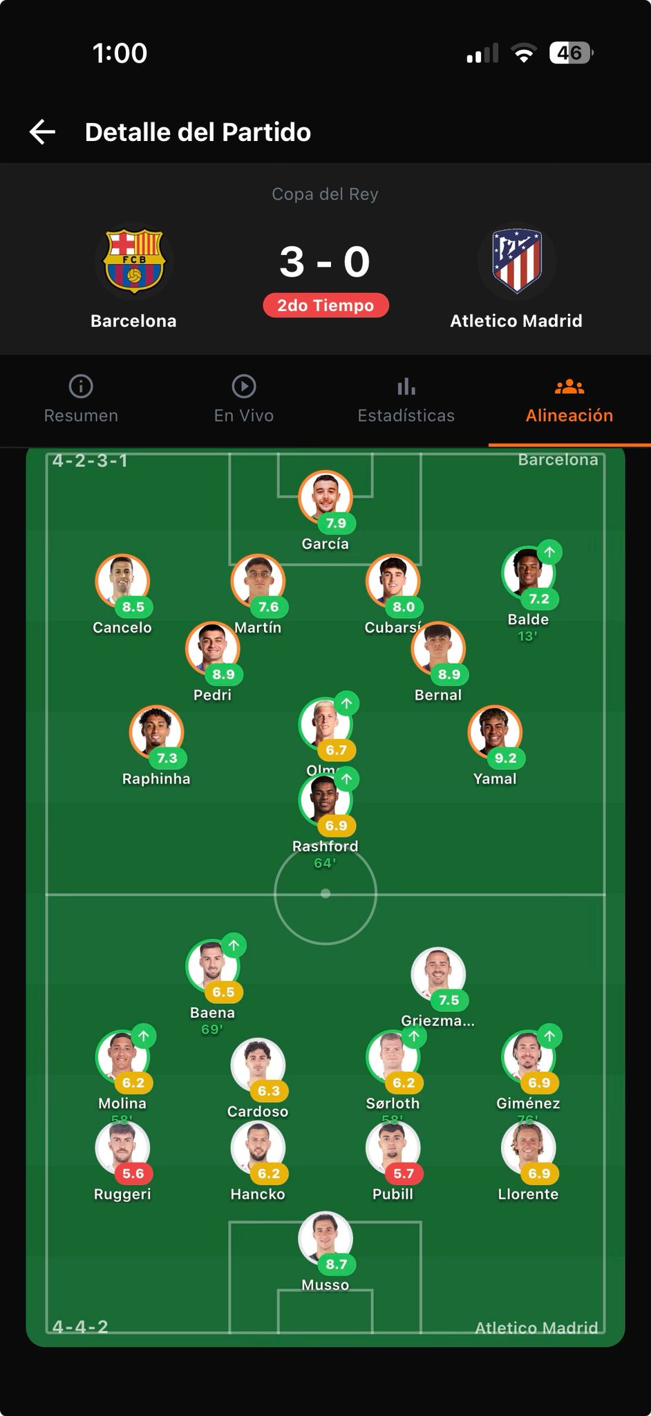 Alineación del partido