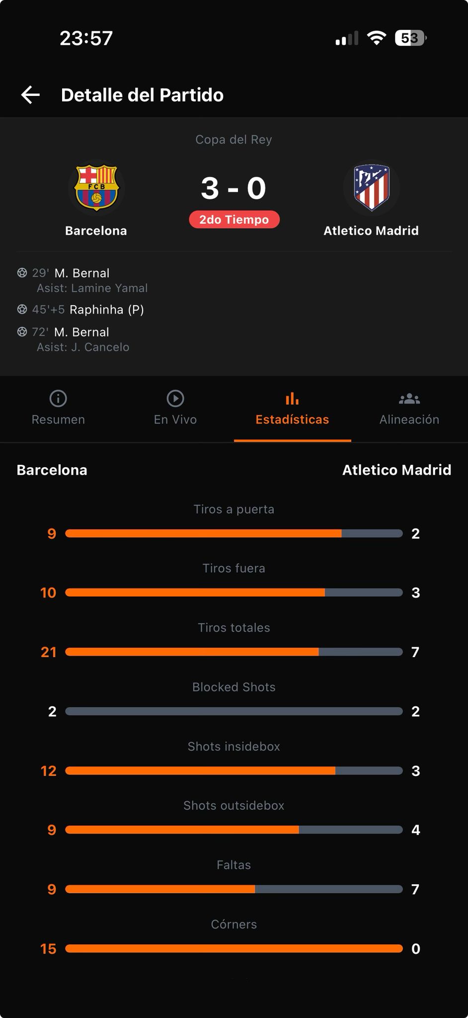 Estadísticas del partido